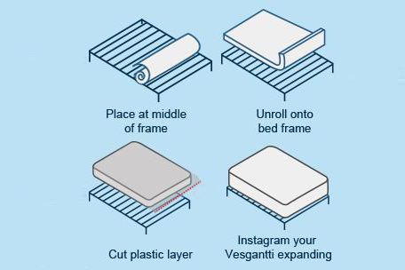 How do you set up the vesgantti mattress?