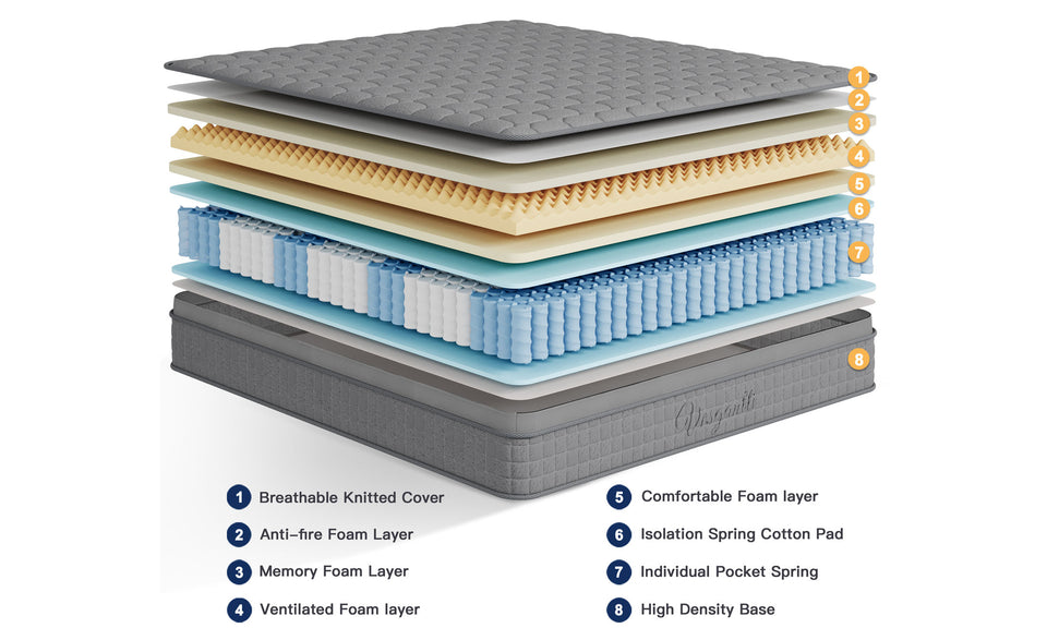 The Most Comfortable Hybrid Mattress | in usa |Tight Top Mattress ...