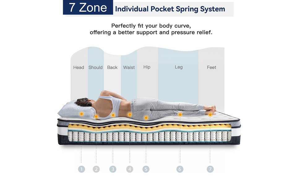 Vesgantti Nova Luxe Hybrid Mattress-8/10/12"- Medium Firm Feel