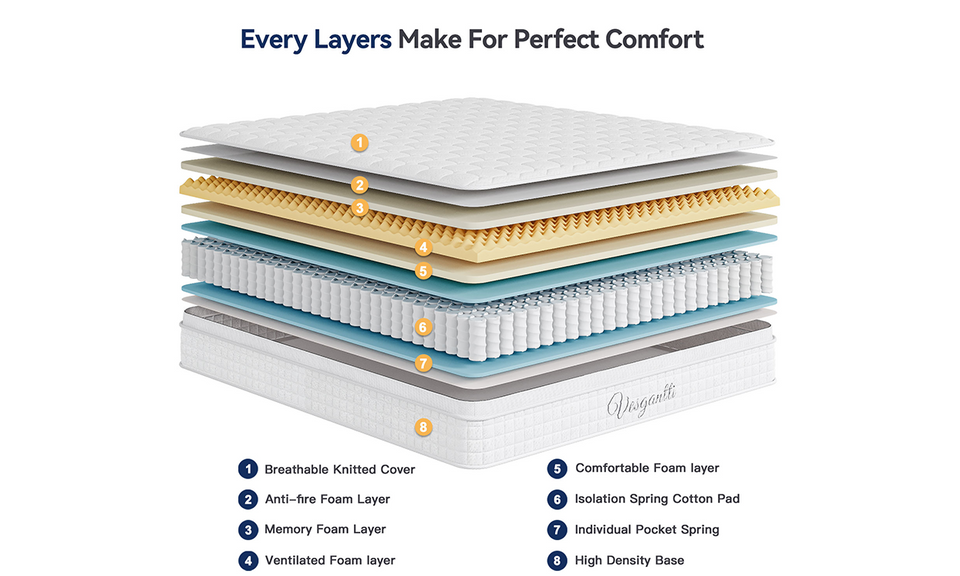 Vesgantti Original Hybird Mattress-8/10/12”- Medium Firm Feel