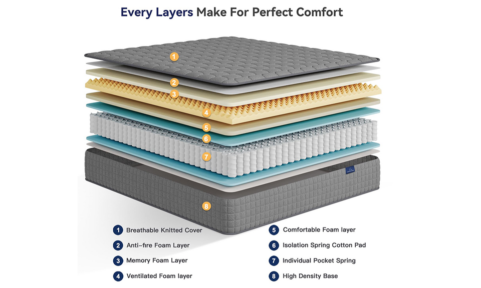 Vesgantti Original Hybird Mattress Grey-8/10/12"- Medium Firm Feel