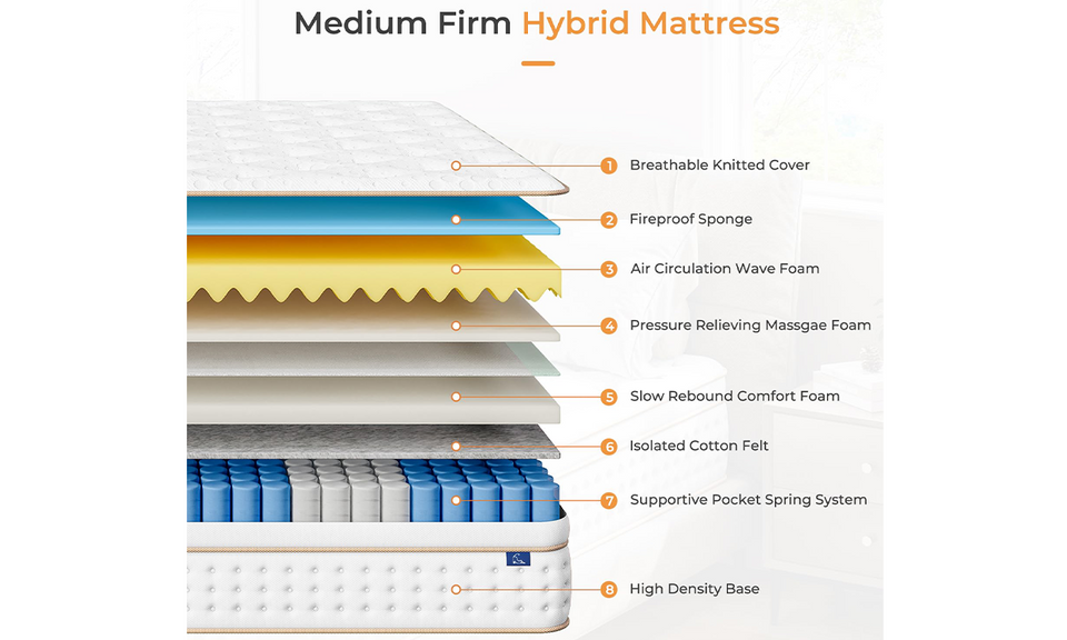 Vesgantti Nova Air Hybrid mattress  10”/12”/14"- Medium Firm Feel