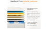 Vesgantti Nova Vita Hybrid mattress  10”/12”- Medium Firm Feel