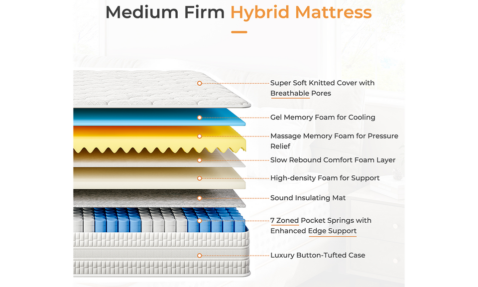 Vesgantti Nova Vita Hybrid mattress  10”/12”- Medium Firm Feel