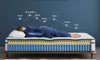 Vesgantti Queen Size Mattress 12 Inch, Cool Sleep Hybrid Mattress in a Box | Fiberglass-Free, Memory Foam & Pocket Springs, Ergonomic Design, Pressure Relief, Medium Firm Feel, 60"*80"*12"