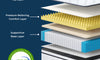 Vesgantti Queen Size Mattress 12 Inch, Cool Sleep Hybrid Mattress in a Box | Fiberglass-Free, Memory Foam & Pocket Springs, Ergonomic Design, Pressure Relief, Medium Firm Feel, 60"*80"*12"